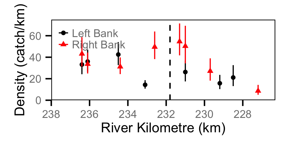 figures/catch/Adult MW/site.png